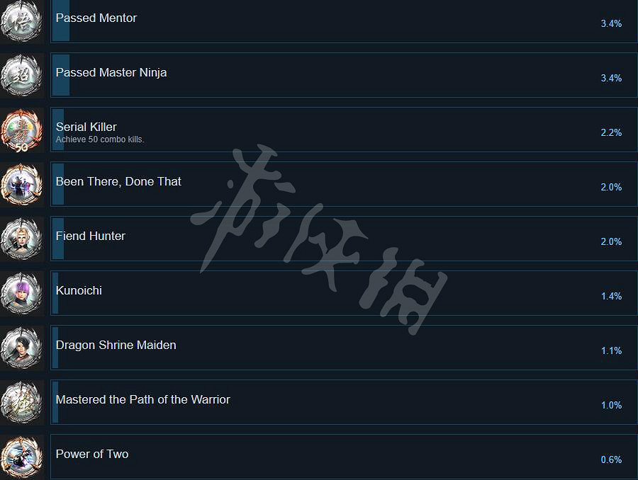 《忍者龍劍傳大師合集》西格瑪2成就一覽表 西格瑪2成就有什麽? 《忍者龍劍傳大師合集》西格瑪2成就一覽表 西格瑪2成就有什麽?