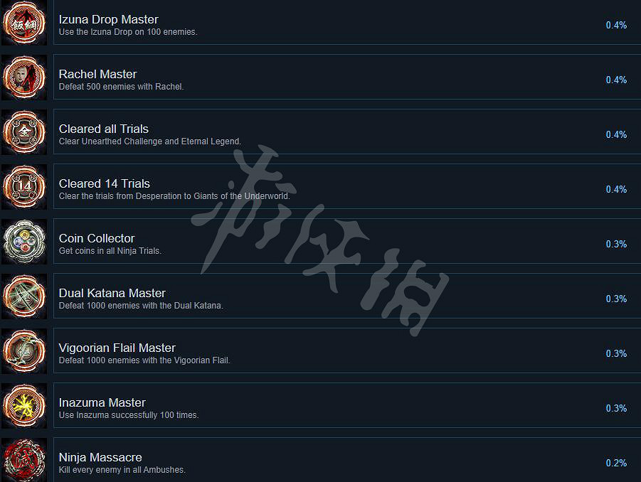 《忍者龍劍傳大師合集》西格瑪1成就列表一覽 西格瑪1成就有哪些? 《忍者龍劍傳大師合集》西格瑪1成就列表一覽 西格瑪1成就有哪些?