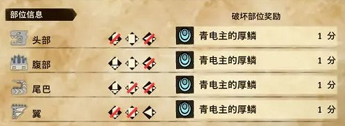 《魔物獵人物語2 破滅之翼》青電主電龍弱點及素材