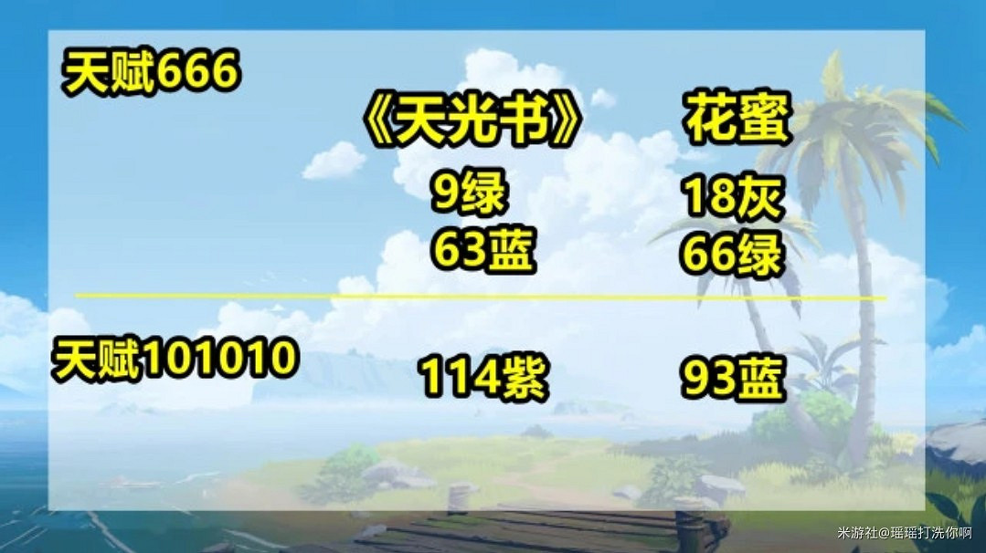 《原神》早柚等級與天賦突破材料整理