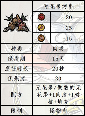 《饑荒》水中木版本新增無花果食譜一覽 《饑荒》水中木版本新增無花果食譜一覽