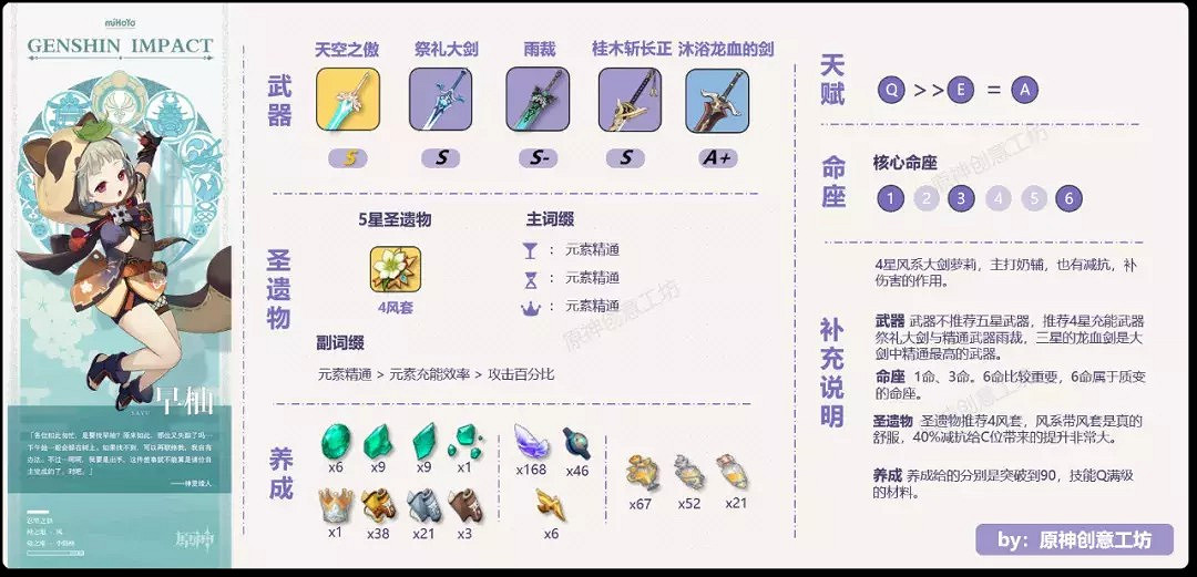 《原神》早柚定位介紹與出裝培養指南