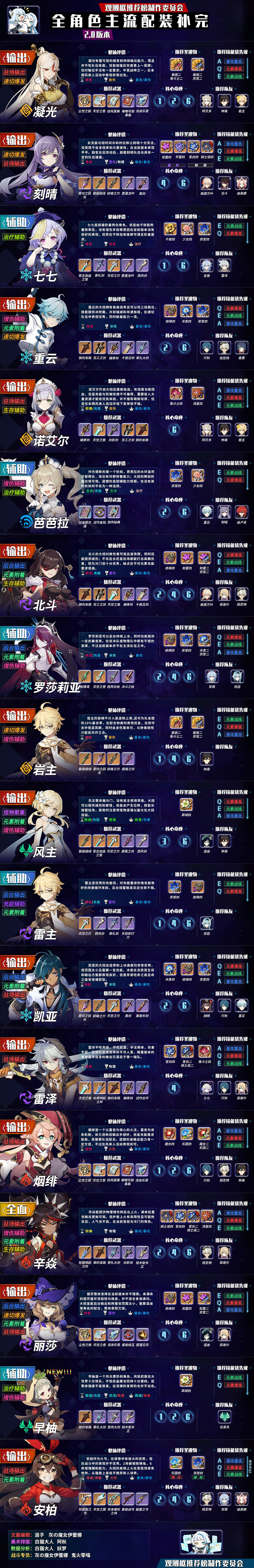 《原神》2.0版本深境螺旋角色推薦