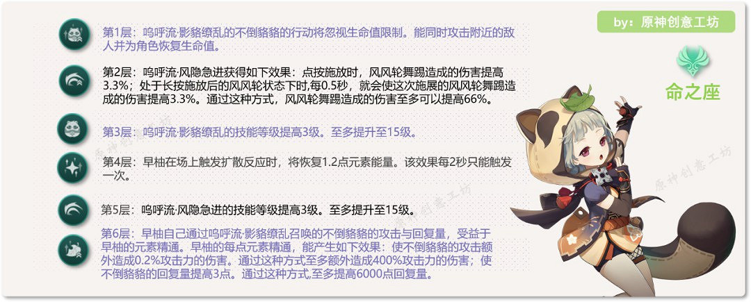 《原神》早柚定位介紹與出裝培養指南