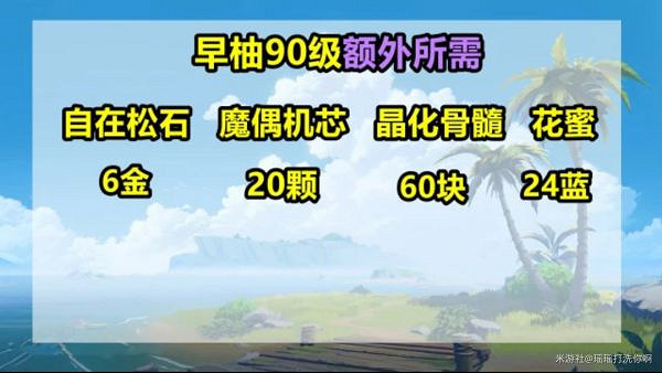 《原神》早柚等級與天賦突破材料整理