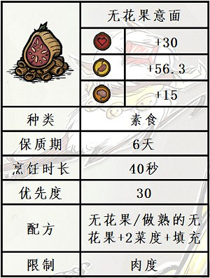 《饑荒》水中木版本新增無花果食譜一覽 《饑荒》水中木版本新增無花果食譜一覽