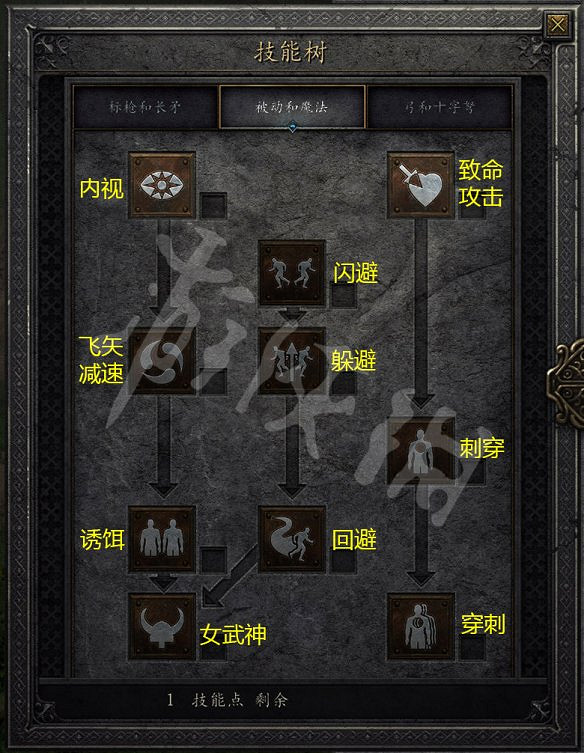 《暗黑破壞神2獄火重生》亞馬遜開荒選什麽技能?亞馬遜全技能介紹 《暗黑破壞神2獄火重生》亞馬遜開荒選什麽技能?亞馬遜全技能介紹