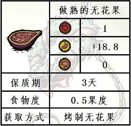《饑荒》水中木版本新增無花果食譜一覽 《饑荒》水中木版本新增無花果食譜一覽