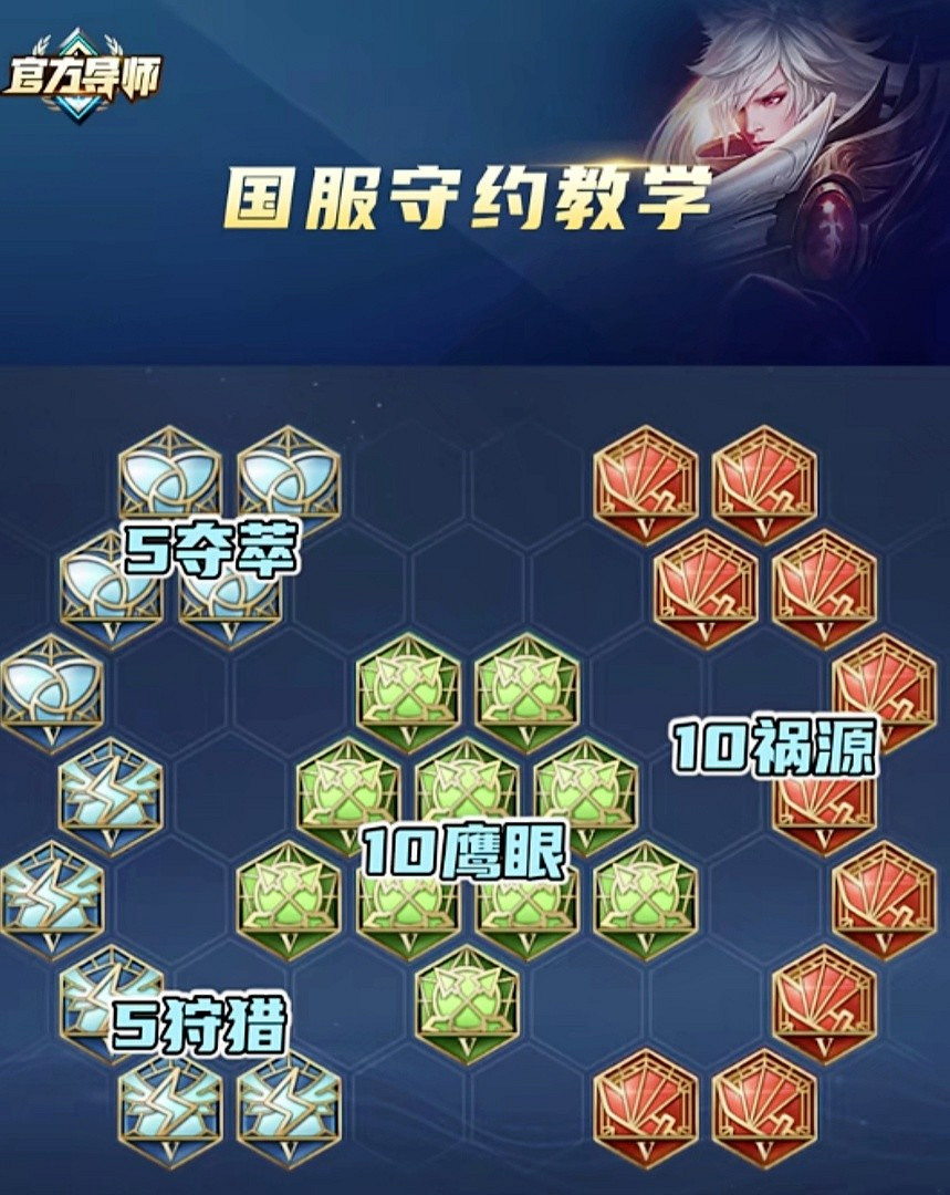 《王者榮耀》百裡守約狙擊技巧教學 《王者榮耀》百裡守約狙擊技巧教學