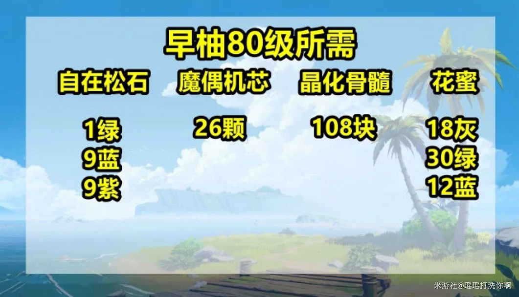 《原神》早柚等級與天賦突破材料整理