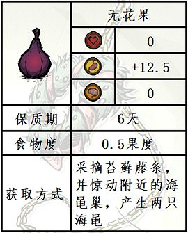 《饑荒》水中木版本新增無花果食譜一覽 《饑荒》水中木版本新增無花果食譜一覽
