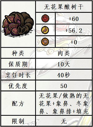 《饑荒》水中木版本新增無花果食譜一覽 《饑荒》水中木版本新增無花果食譜一覽