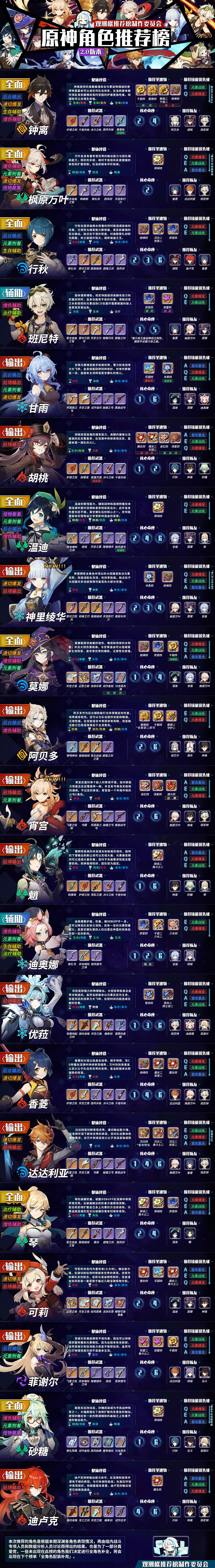 《原神》2.0版本深境螺旋角色推薦