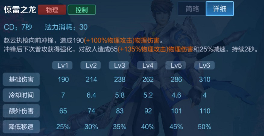 《王者榮耀》趙雲新皮膚登場 技能玩法攻略奉上 《王者榮耀》趙雲新皮膚登場 技能玩法攻略奉上