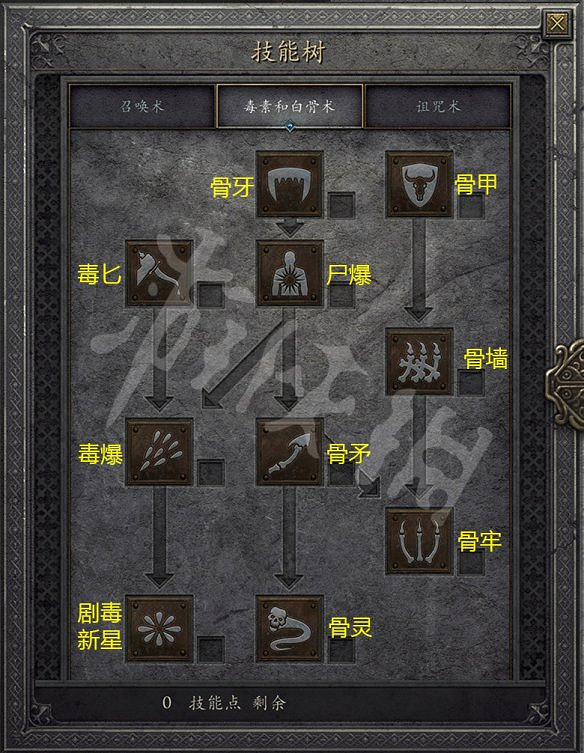 《暗黑破壞神2獄火重生》死靈法師開荒技能推薦 死靈法師技能有哪些? 《暗黑破壞神2獄火重生》死靈法師開荒技能推薦 死靈法師技能有哪些?