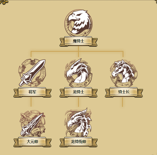 《夢幻模擬戰》全職業介紹 亞魯特繆拉職業屬性天賦介紹