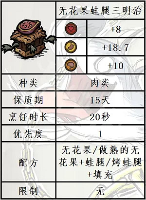 《饑荒連線版》無花果食譜一覽 《饑荒連線版》無花果食譜一覽