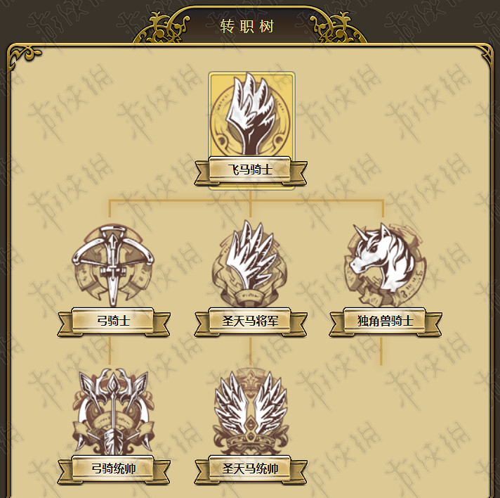 夢幻模擬戰手遊露娜轉職材料一覽 露娜全職業轉職材料彙總大全 夢幻模擬戰手遊露娜轉職材料一覽 露娜全職業轉職材料彙總大全