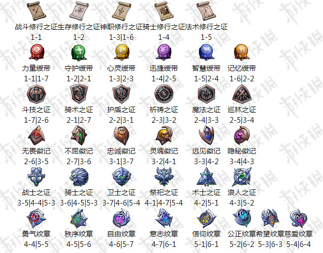 夢幻模擬戰手遊艾爾文騎士長轉職材料彙總 艾爾文騎士長轉職材料一覽