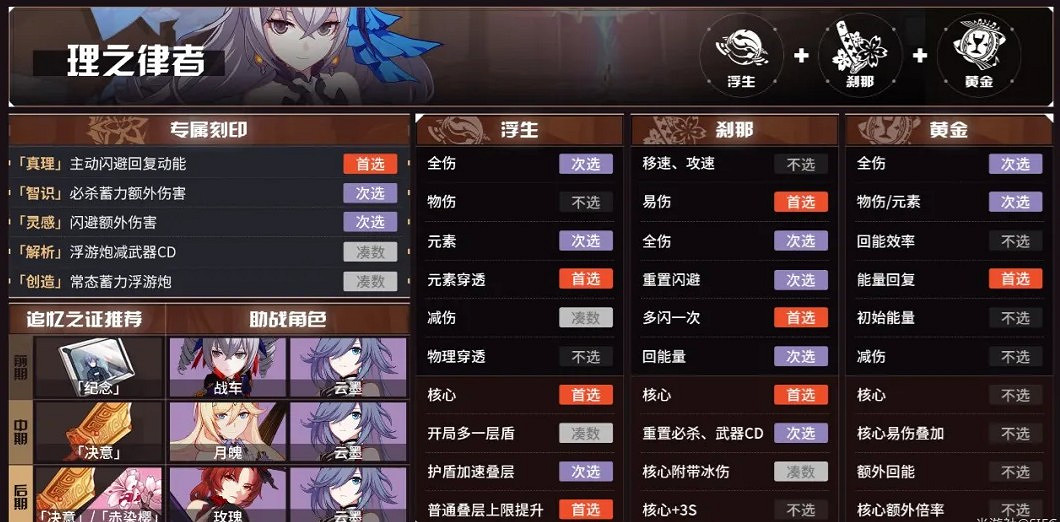 《崩壞3》往世樂土攻略 角色Buff及刻印選擇推薦表 《崩壞3》往世樂土攻略 角色Buff及刻印選擇推薦表