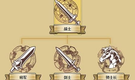 《夢幻模擬戰》路因怎麽轉職 路因轉職技能搭配推薦