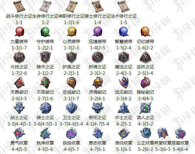 夢幻模擬戰手遊雪莉鷹騎士轉職材料 雪莉鷹騎士轉職材料一覽