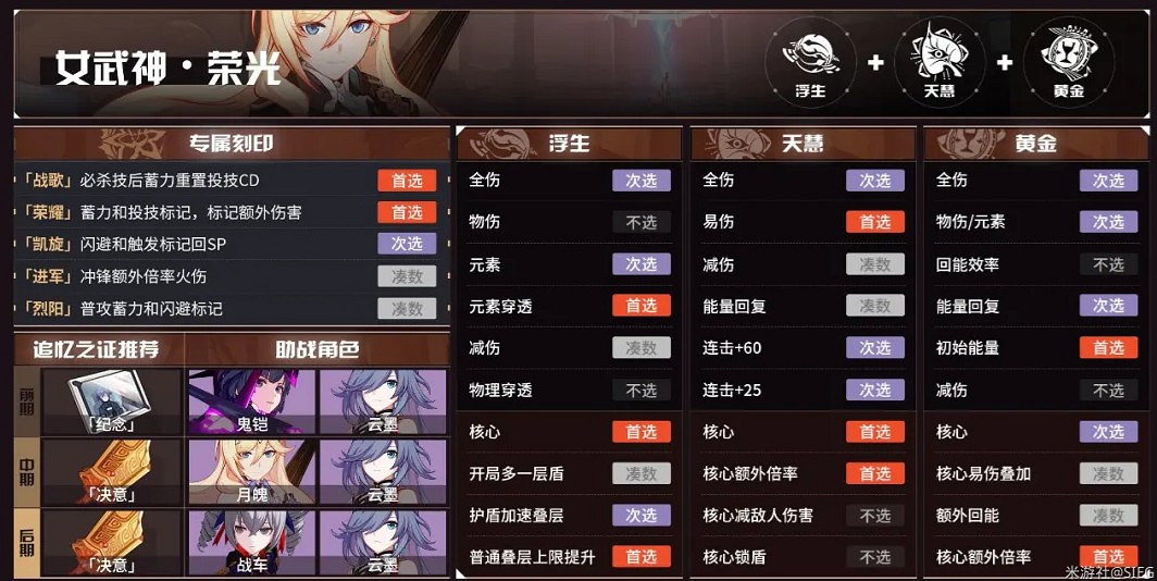 《崩壞3》往世樂土攻略 角色Buff及刻印選擇推薦表 《崩壞3》往世樂土攻略 角色Buff及刻印選擇推薦表