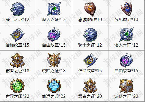 夢幻模擬戰手遊雪莉龍騎統帥轉職材料 雪莉龍騎統帥轉職材料一覽