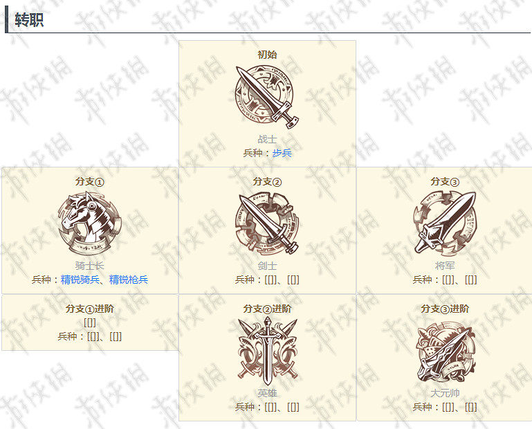 夢幻模擬戰手遊艾爾文大元帥轉職材料彙總 艾爾文轉職材料獲得方法