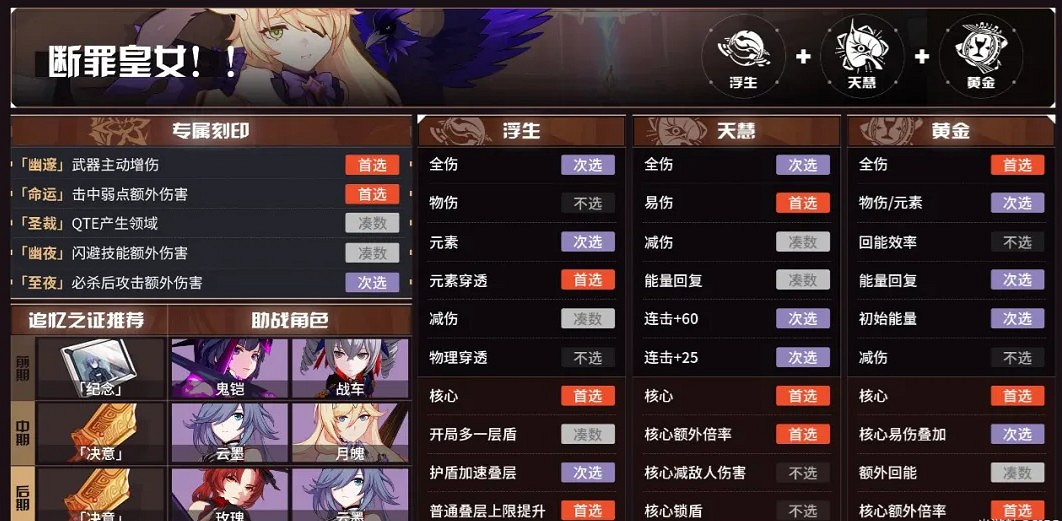 《崩壞3》往世樂土攻略 角色Buff及刻印選擇推薦表 《崩壞3》往世樂土攻略 角色Buff及刻印選擇推薦表