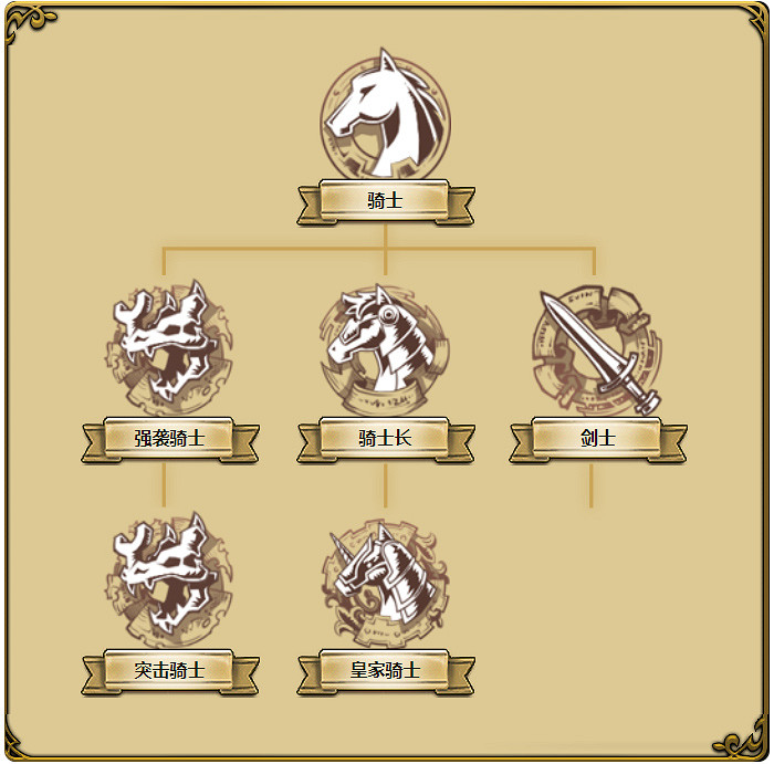 《夢幻模擬戰》雪莉艾爾文轉職路線介紹 熱門英雄轉職推薦