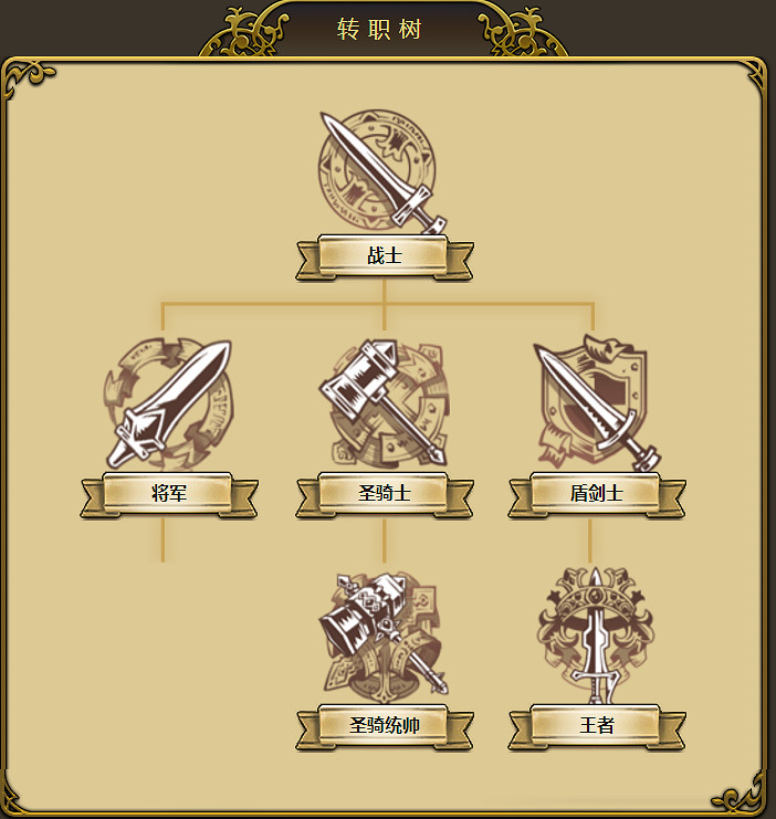 夢幻模擬戰手遊英雄轉職 夢幻模擬戰所有角色轉職路線介紹