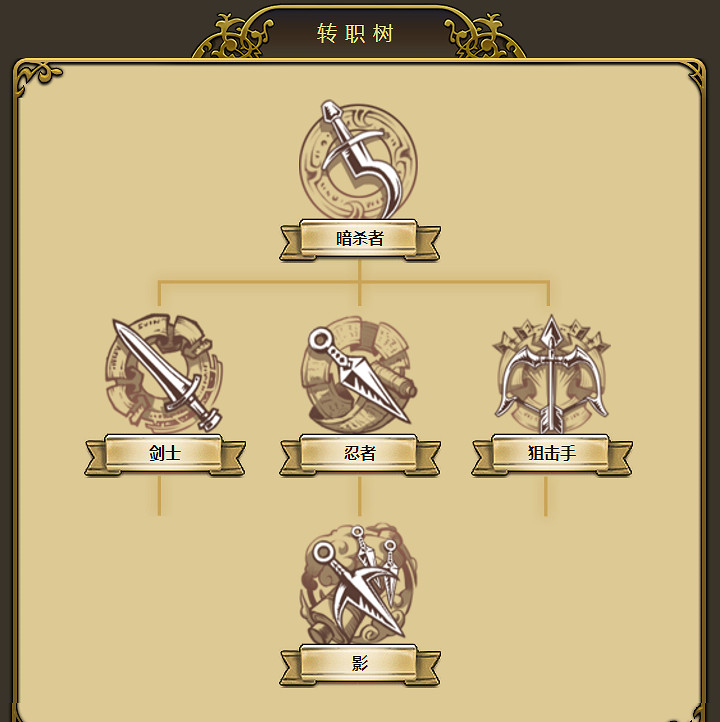 《夢幻模擬戰手遊》銀狼怎麽轉職 銀狼轉職路線推薦 《夢幻模擬戰手遊》銀狼怎麽轉職 銀狼轉職路線推薦