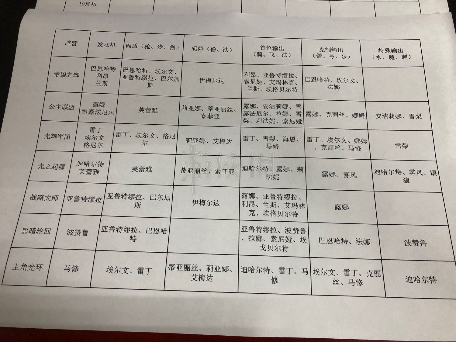 夢幻模擬戰手遊安潔麗娜陣容怎麽搭配 安潔麗娜公主聯盟陣容推薦