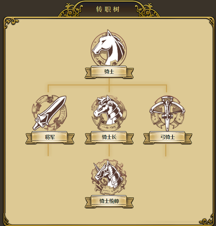 《夢幻模擬戰手遊》艾馬林克怎麽轉職 艾馬林克轉職路線推薦 《夢幻模擬戰手遊》艾馬林克怎麽轉職 艾馬林克轉職路線推薦
