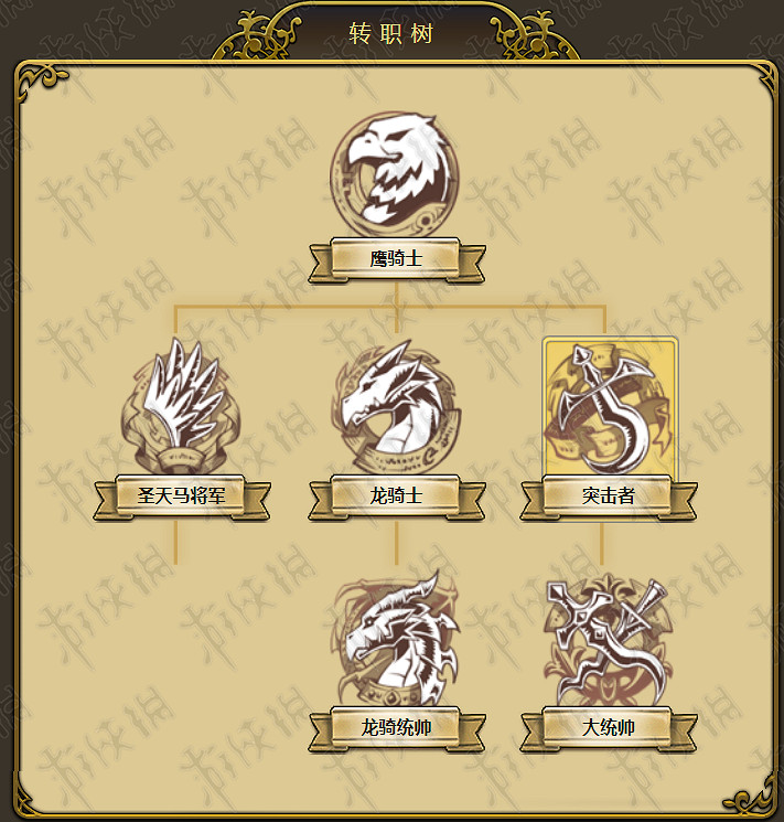 夢幻模擬戰手遊雪莉轉職材料怎麽獲得 雪莉全職業轉職材料彙總