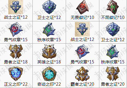 《夢幻模擬戰手遊》艾爾文轉職材料彙總 艾爾文全職業轉職材料一覽