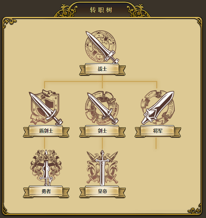 夢幻模擬戰手遊英雄轉職 夢幻模擬戰所有角色轉職路線介紹