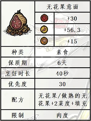 《饑荒連線版》無花果食譜一覽 《饑荒連線版》無花果食譜一覽