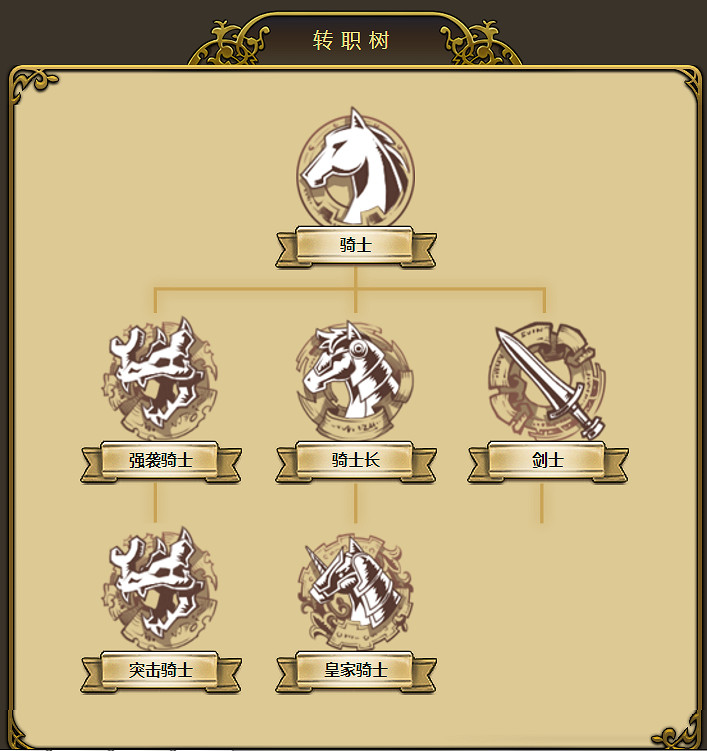 夢幻模擬戰手遊英雄轉職 夢幻模擬戰所有角色轉職路線介紹