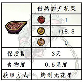 《饑荒連線版》無花果食譜一覽 《饑荒連線版》無花果食譜一覽