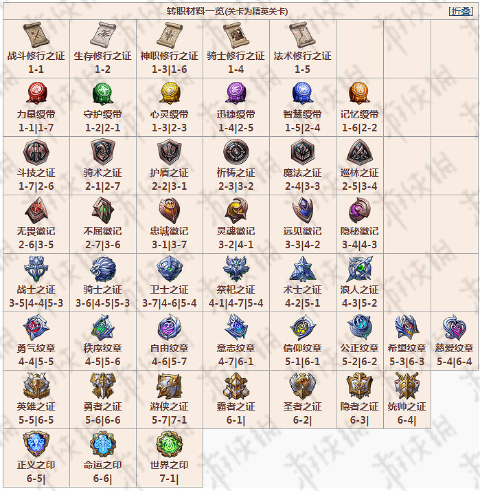 夢幻模擬戰手遊雪莉龍騎統帥轉職材料 雪莉龍騎統帥轉職材料一覽