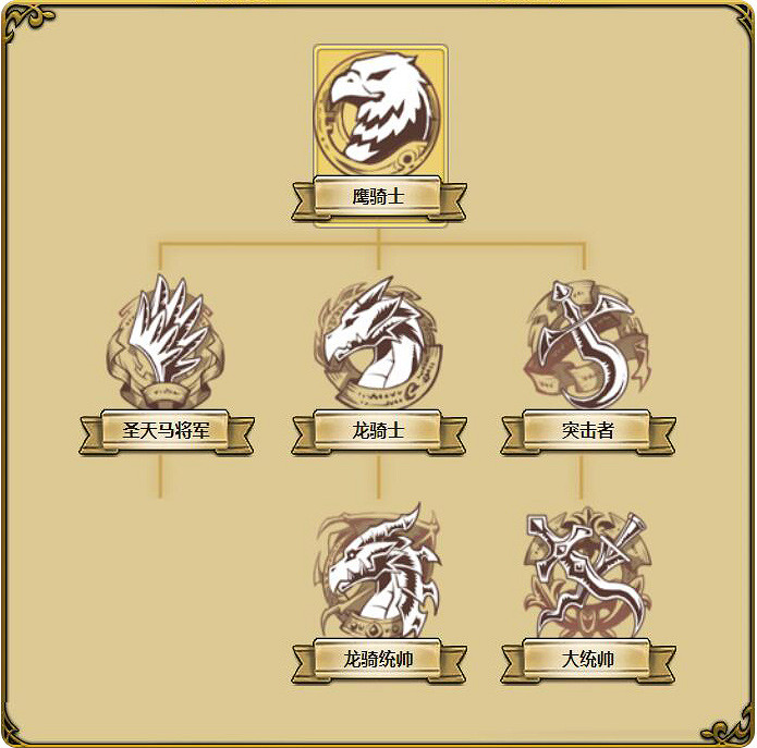 《夢幻模擬戰》雪莉艾爾文轉職路線介紹 熱門英雄轉職推薦