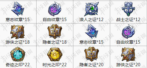 夢幻模擬戰手遊雪莉大統帥轉職材料 雪莉大統帥轉職材料一覽