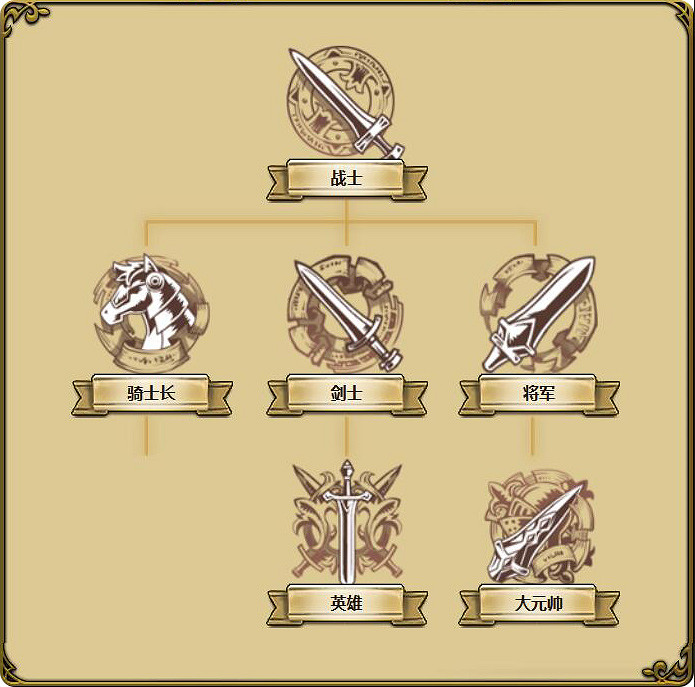 《夢幻模擬戰》雪莉艾爾文轉職路線介紹 熱門英雄轉職推薦