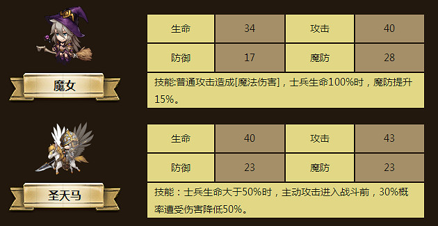 夢幻模擬戰手遊蕾佳爾怎麽樣 蕾佳爾天賦轉職技能介紹