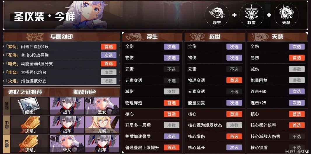 《崩壞3》往世樂土攻略 角色Buff及刻印選擇推薦表 《崩壞3》往世樂土攻略 角色Buff及刻印選擇推薦表