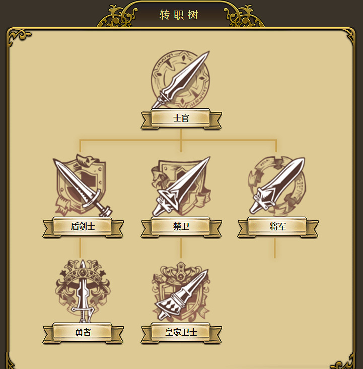《夢幻模擬戰手遊》巴爾加斯怎麽轉職 巴爾加斯轉職路線推薦 《夢幻模擬戰手遊》巴爾加斯怎麽轉職 巴爾加斯轉職路線推薦