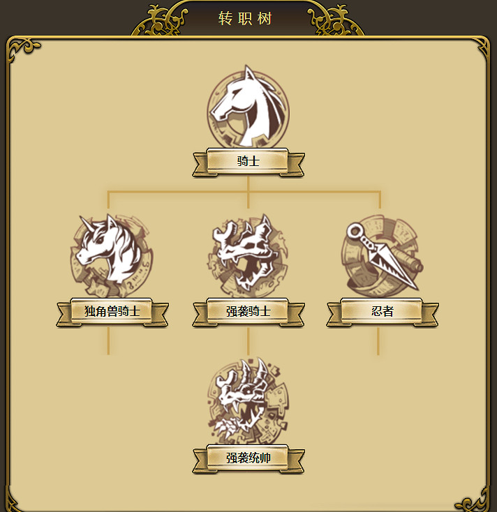《夢幻模擬戰手遊》索尼婭怎麽轉職 索尼婭轉職路線推薦 《夢幻模擬戰手遊》索尼婭怎麽轉職 索尼婭轉職路線推薦