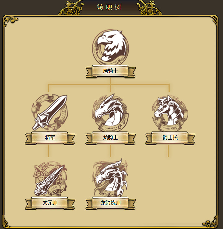 夢幻模擬戰手遊英雄轉職 夢幻模擬戰所有角色轉職路線介紹